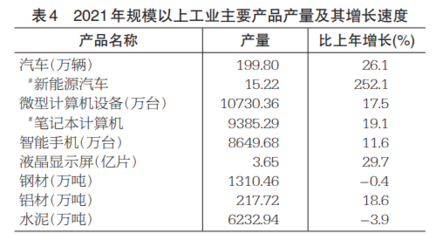 2021年重庆市国民经济和社会发展统计公报