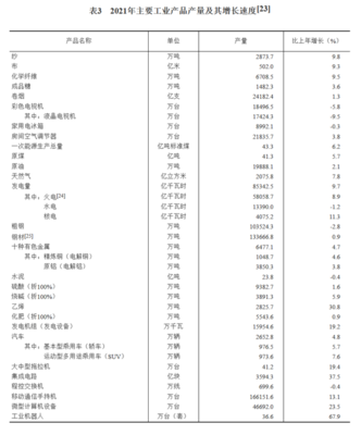 [国家统计局]中华人民共和国2021年国民经济和社会发展统计公报